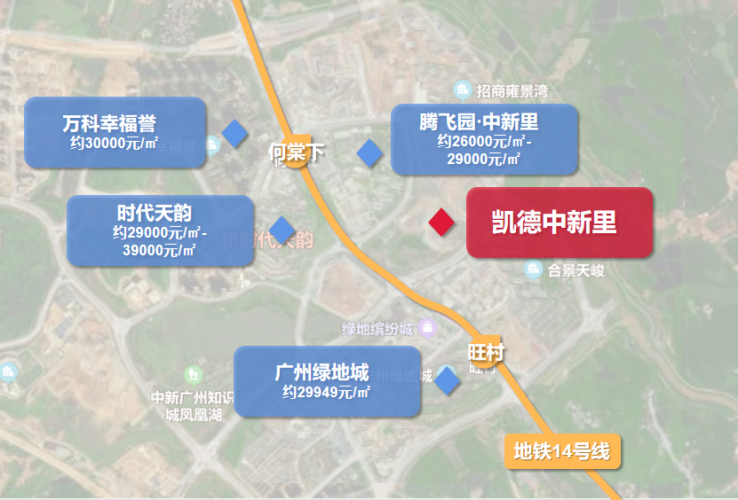 66万成为“新广州人”！凯德中新里是你的*选