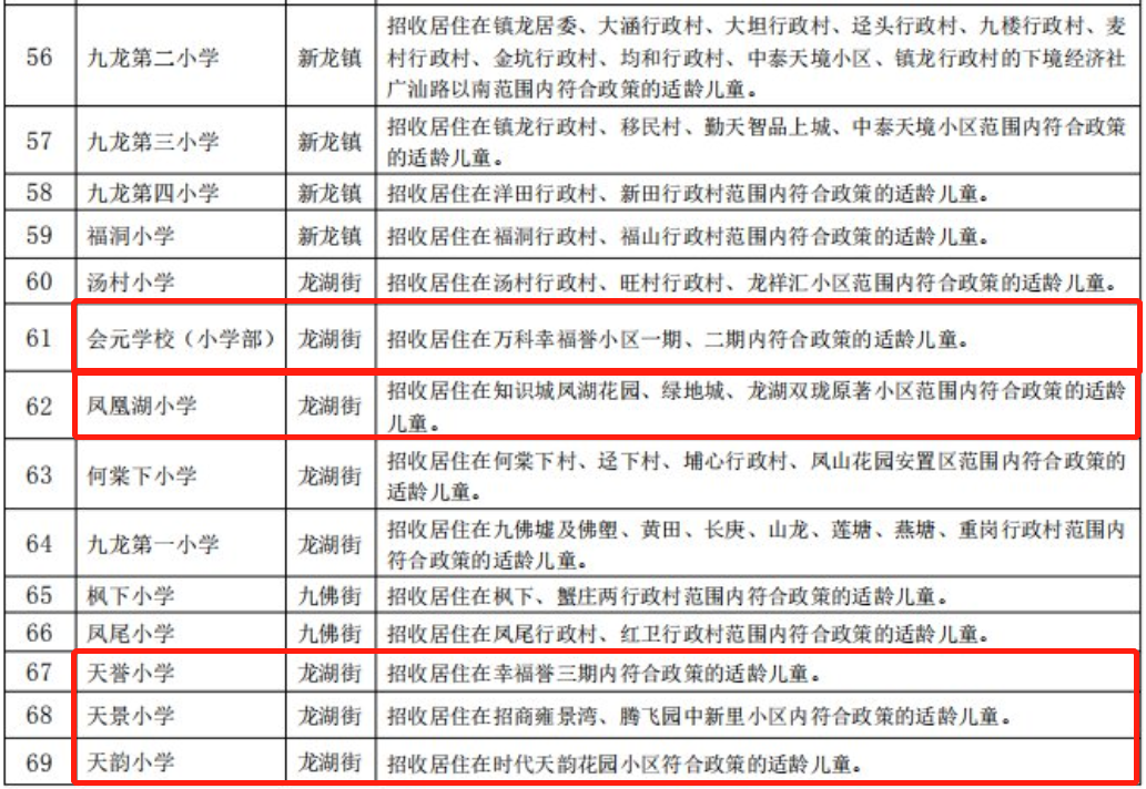 66万成为“新广州人”！凯德中新里是你的*选