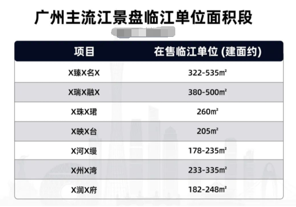 荔湾广州滨江上都江景小户型，值不值得买？
