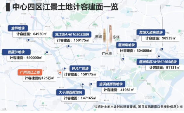 荔湾广州滨江上都江景小户型，值不值得买？