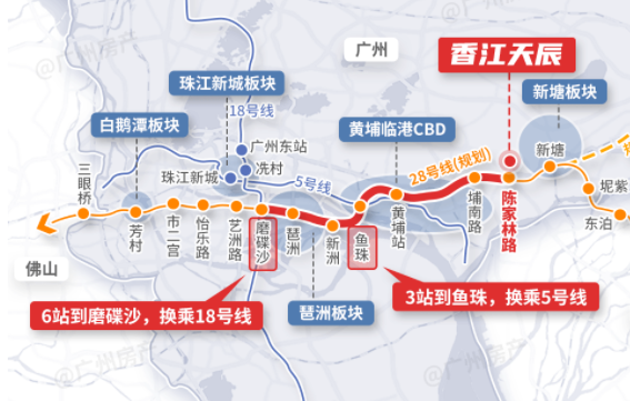 13号线地铁口，香江天辰值不值得买？