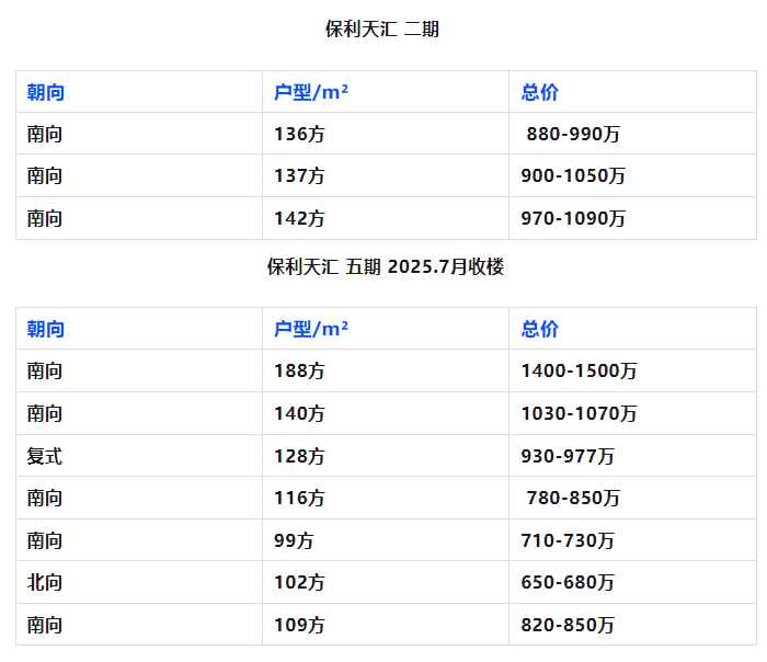 广州部分楼盘优惠信息，中铁建信达花语天宸超优惠！