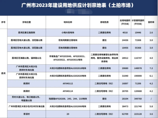 荔湾广州滨江上都江景小户型，值不值得买？