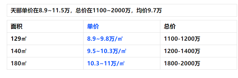 金融城全新住宅珠江天郦开盘了，值得买吗？