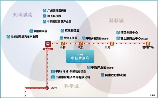 增城网红新盘【中新紫荆府】强势回归！地铁旁准现楼、单价1.4万/㎡！