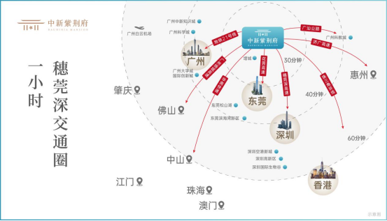 增城网红新盘【中新紫荆府】强势回归！地铁旁准现楼、单价1.4万/㎡！