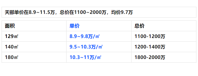 天河金融城*能打的项目【珠江天郦】值得买！
