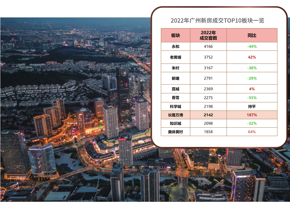 番禺耀胜新世界广场|耀胜尊府详细资料！
