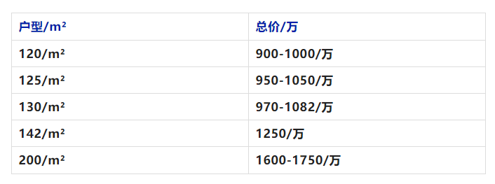 海珠保利湖光悦色清盘在即！*新在售户型+价格