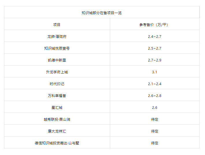 231万平！7学校+3地铁站！知识城再添旧改巨无霸