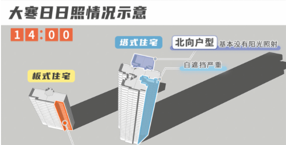 87亿+，天河*！大平层上新，更坐不住了…