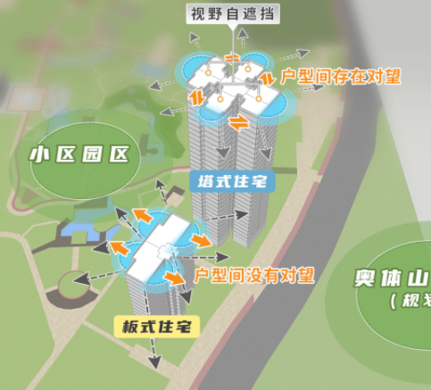 87亿+，天河*！大平层上新，更坐不住了…