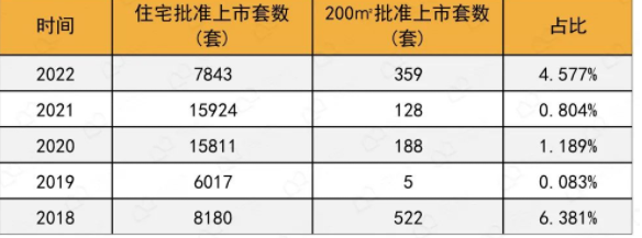 价格曝光！即将亮相？和樾府*新消息拿到了！