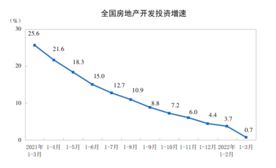 国家统计局表态：多地适度放开限购限售，楼市会回暖！