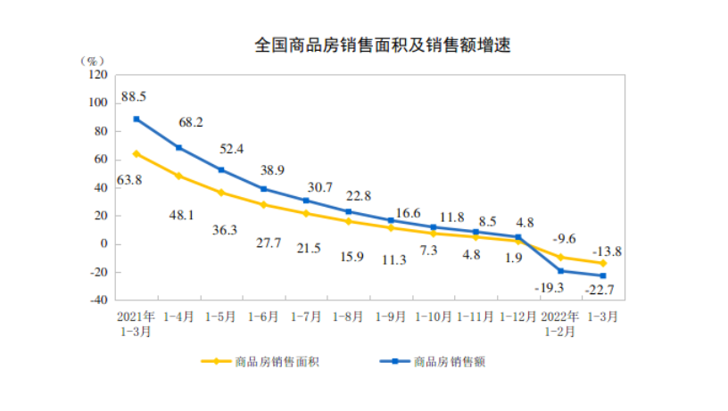 国家统计局表态：多地适度放开限购限售，楼市会回暖！