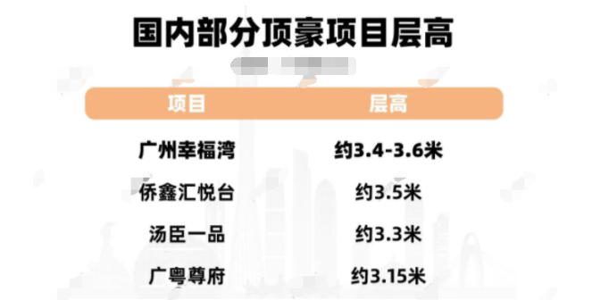 荔湾【广州幸福湾】255㎡产品即将登场，值不值得买？