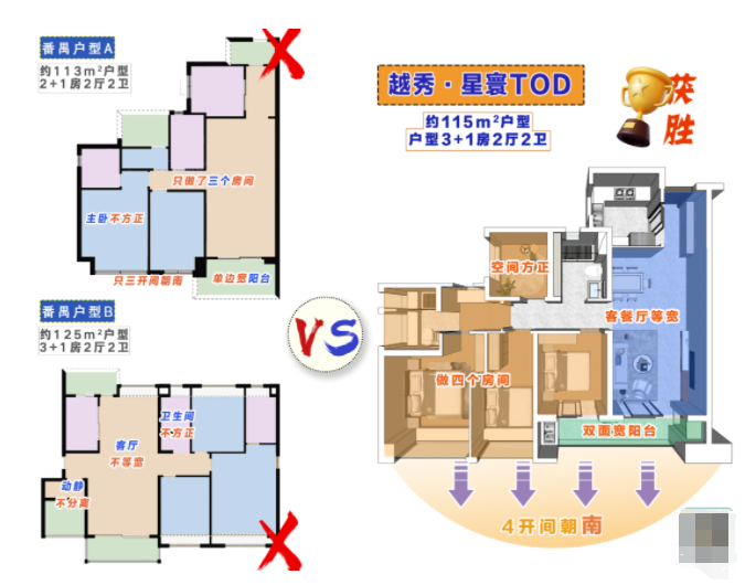 广州楼市持续回升，番禺越秀星寰TOD值不值得买？