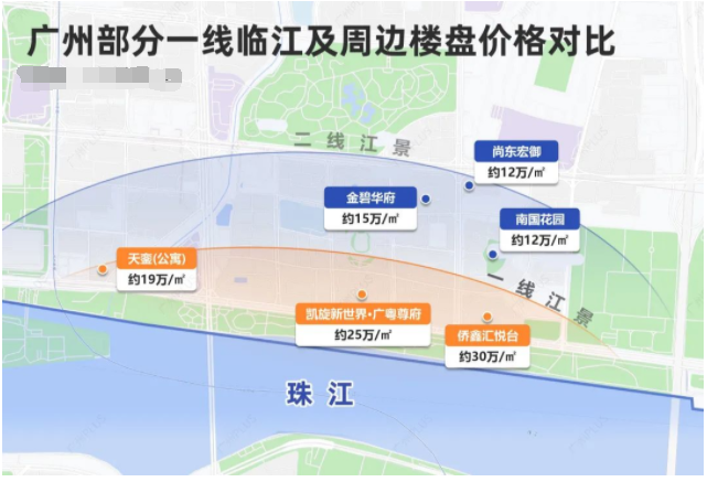 荔湾【广州幸福湾】255㎡产品即将登场，值不值得买？