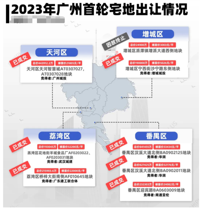*轮拍地过后，今年的广州楼市怎么样走？