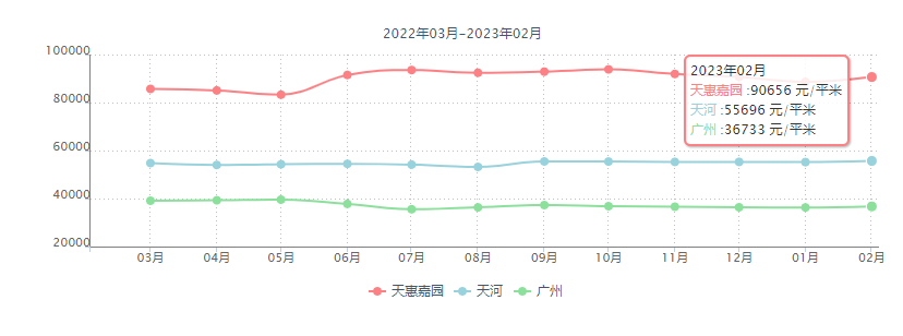 广州天河二手房天惠嘉园怎么样？天惠嘉园地理位置和价格分析?