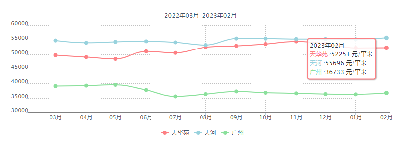 广州天河二手房天华苑怎么样？天华苑房价位置及物业介绍