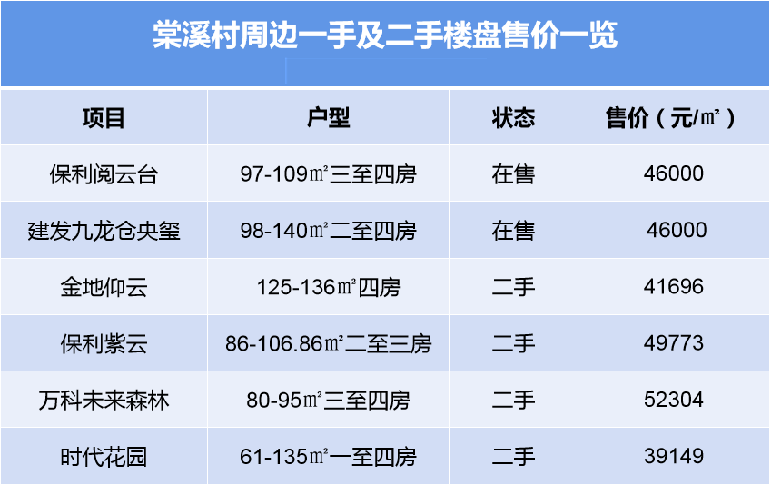 广州白云旧改，项目周边热门楼盘推荐！