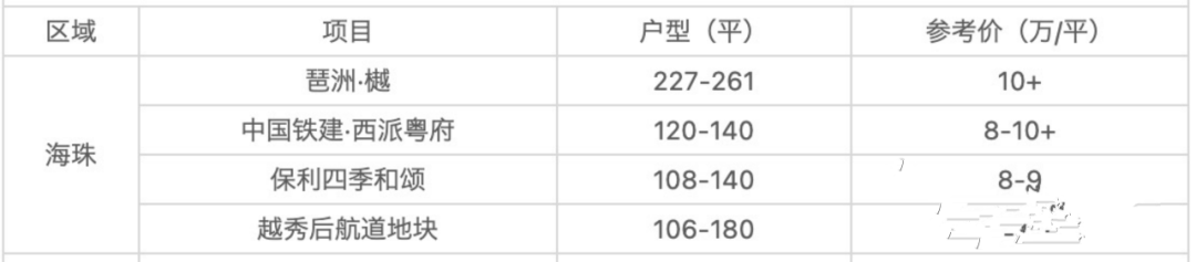海珠中铁建西派粤府怎么样？值不值得买？