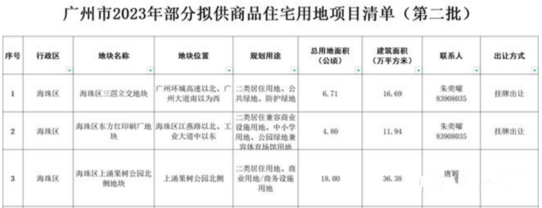 海珠中铁建西派粤府怎么样？值不值得买？