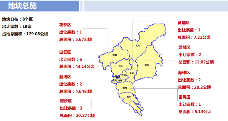 2022年广州*批集中供地落锤，17宗地成交狂揽341亿元