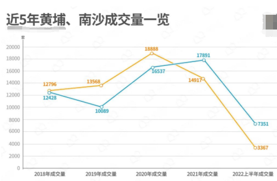 退潮后，黄埔稳了，南沙慌了，为什么？