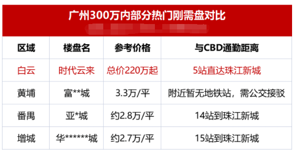 220万买双地铁“黄金点”！刚需买家，也能乘坐18号线“东风”