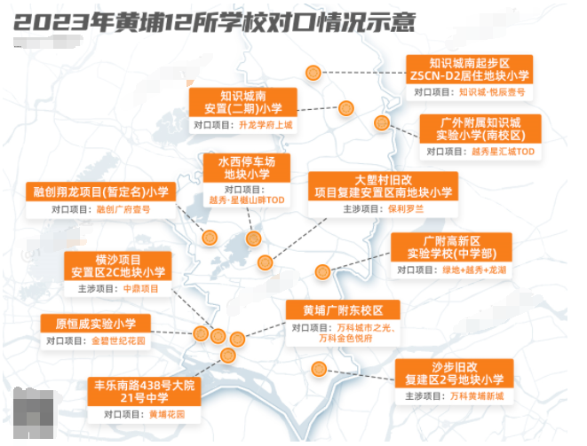 黄埔*波*调整，我看到了3个利好