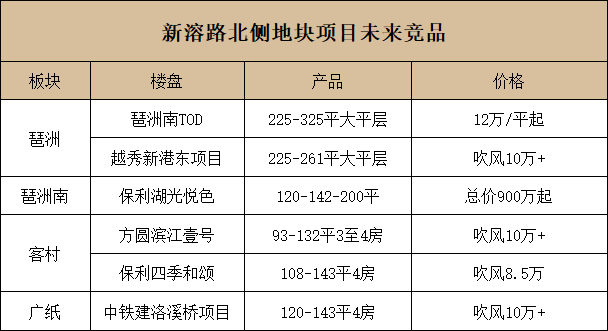 *+4所学校！海珠还有靓地，就在中大，又10万+？