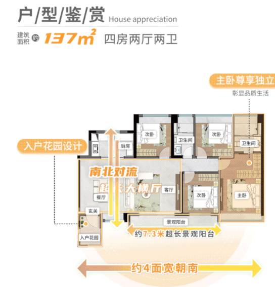 横沥岛新盘【湾区金融城】怎么样？值不值得买？