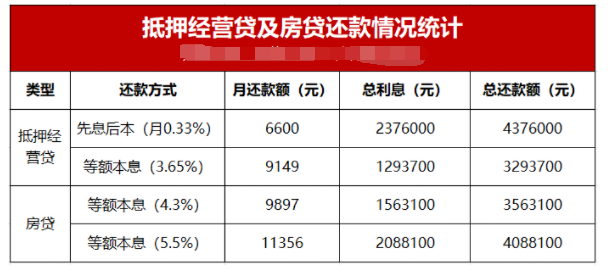 利率5.5%变3.65%！一波神操作，200万房贷能省79万？