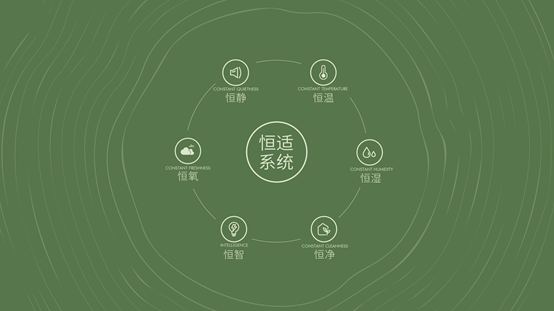 侨鑫保利汇景台