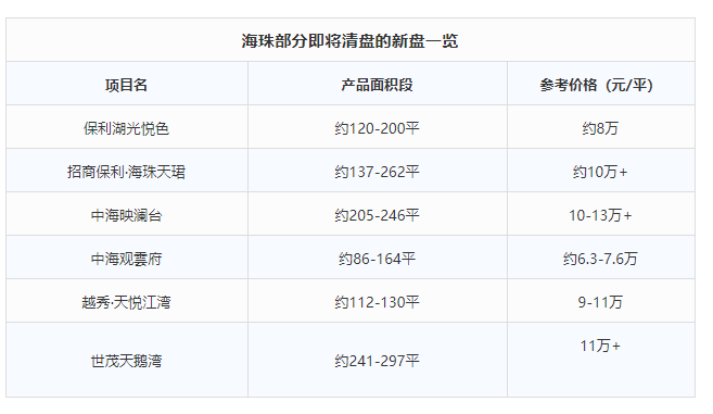 海珠多个新盘即将清盘，海珠一手楼盘入市！