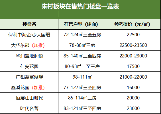 广州新房价格普涨，上车增城怎么选？
