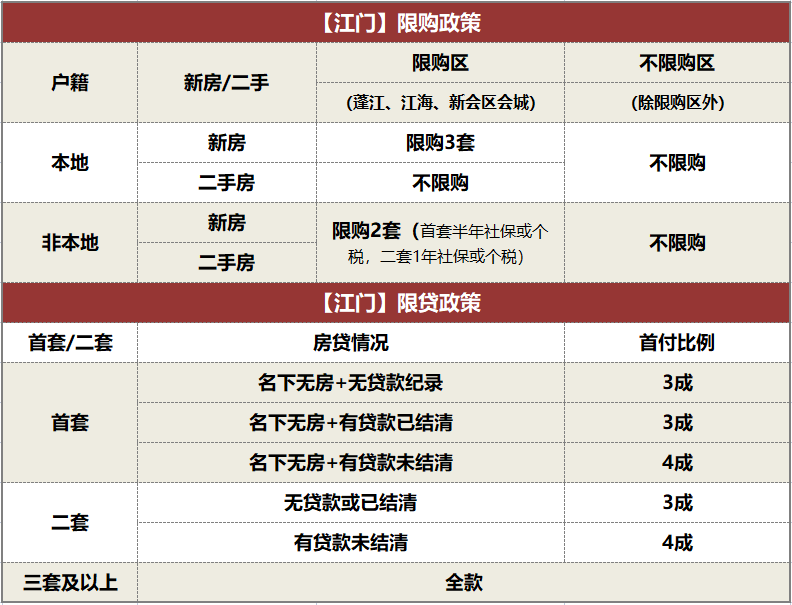 2022年*新大湾区楼市利好政策大盘点！