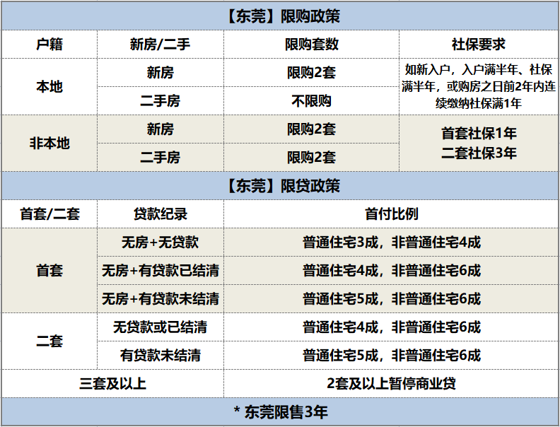 2022年*新大湾区楼市利好政策大盘点！