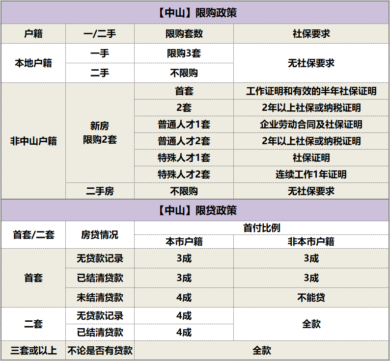 2022年*新大湾区楼市利好政策大盘点！