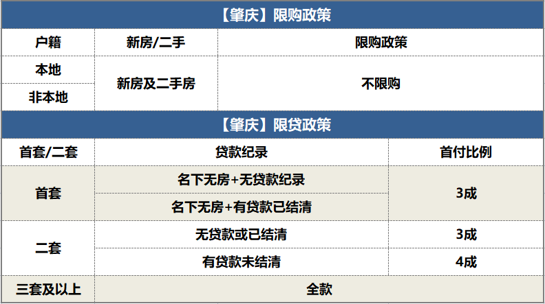 2022年*新大湾区楼市利好政策大盘点！