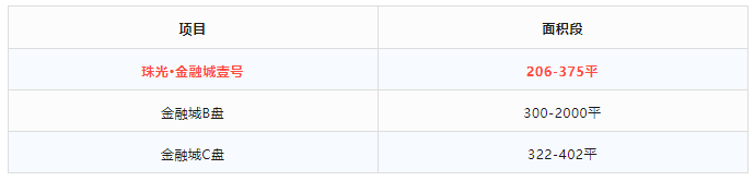 海珠珠光金融城壹号怎么样？值不值得买？