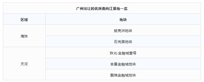 海珠珠光金融城壹号怎么样？值不值得买？