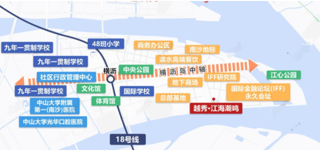 南沙越秀江海潮鸣周边配套怎么样？有哪些*？