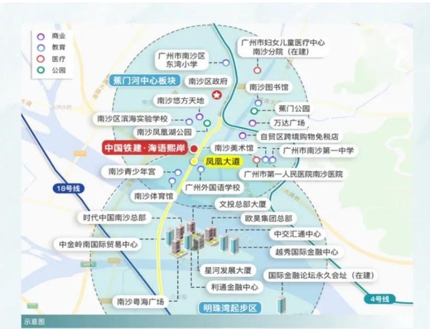 南沙蕉门大盘中铁建海语熙岸建面90-187㎡，总价250万！