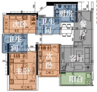 黄埔星汇城*，2.3万/平？