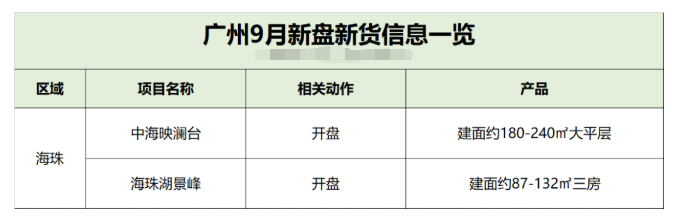 海珠湖景峰，均价5.5万/㎡，现楼交付！