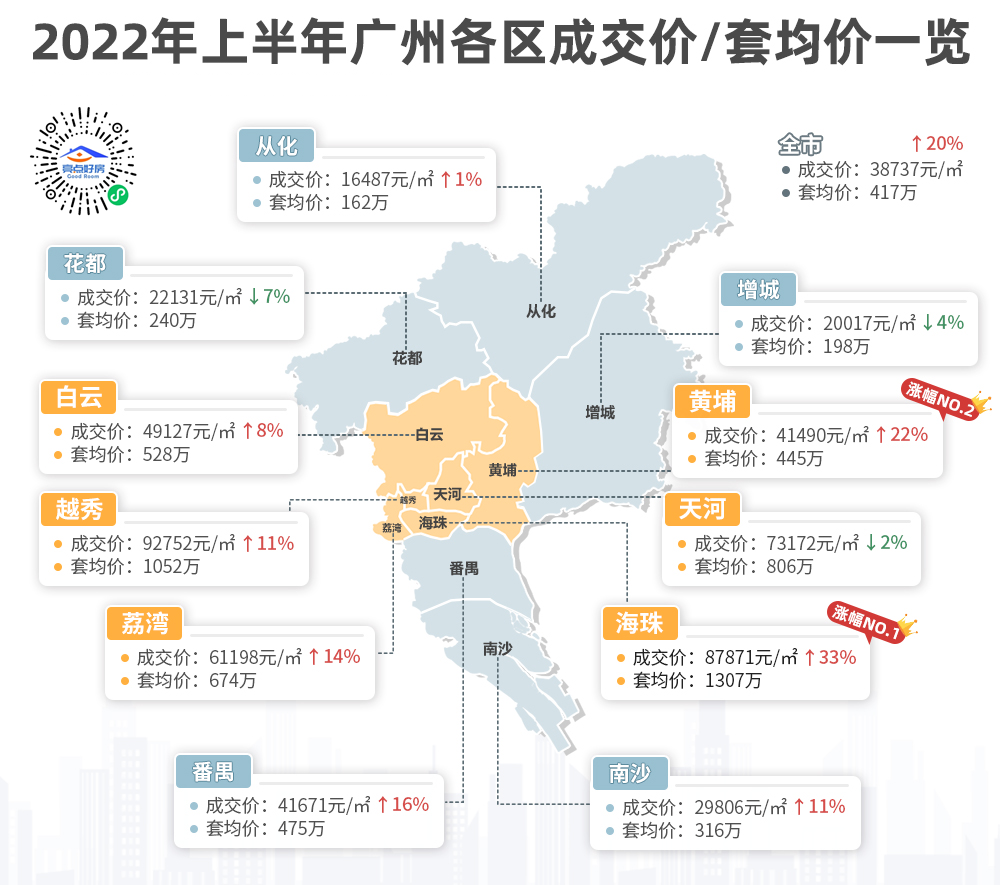 知识城准现楼-凯德中新里，*付66万!