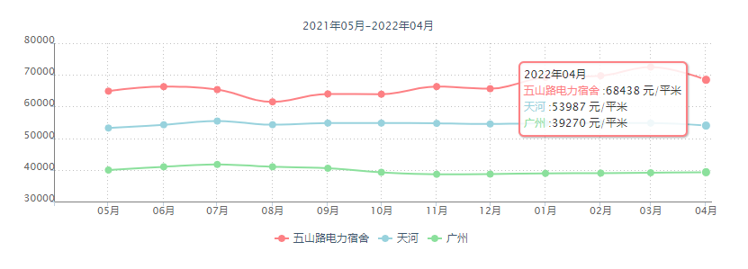 广州五山路电力宿舍怎么样?值不值得买？